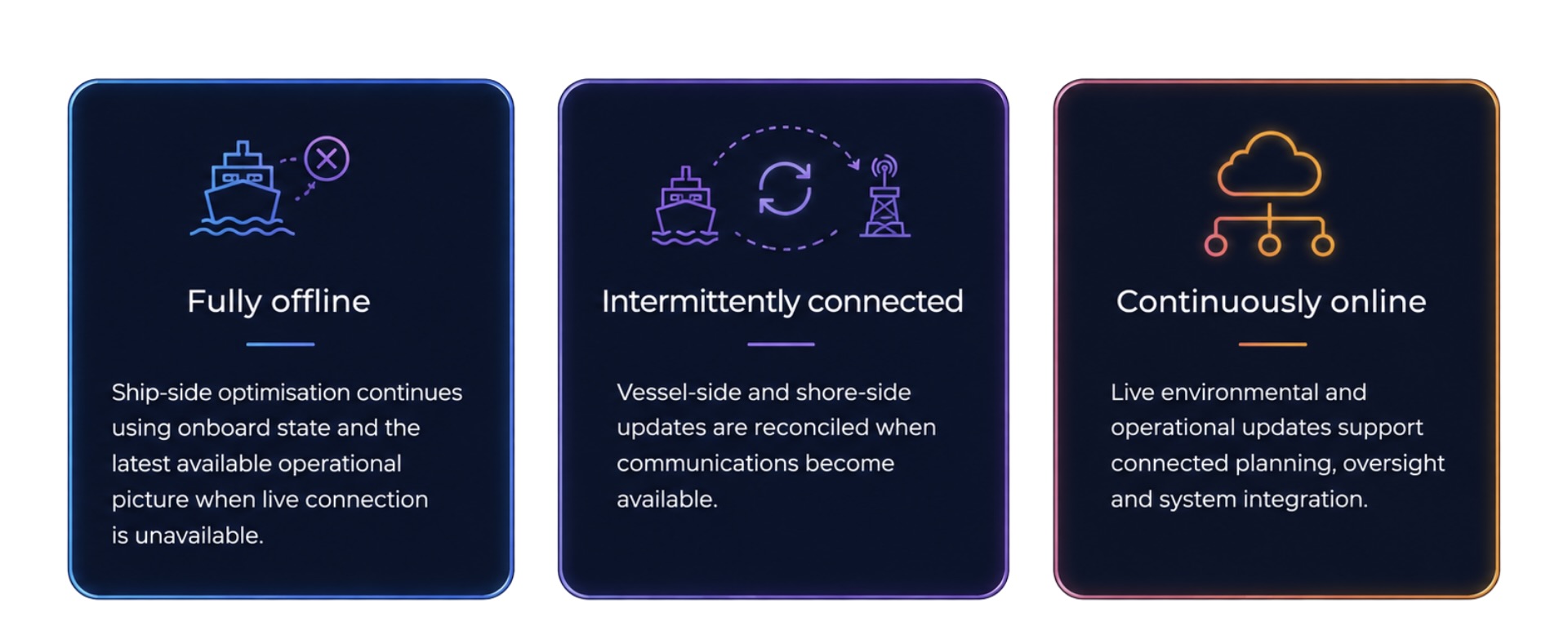 MOL deployment modes